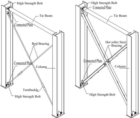 bracing a box steel frame|steel beam bracing diagram.